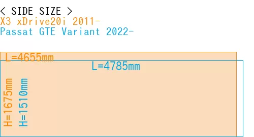 #X3 xDrive20i 2011- + Passat GTE Variant 2022-